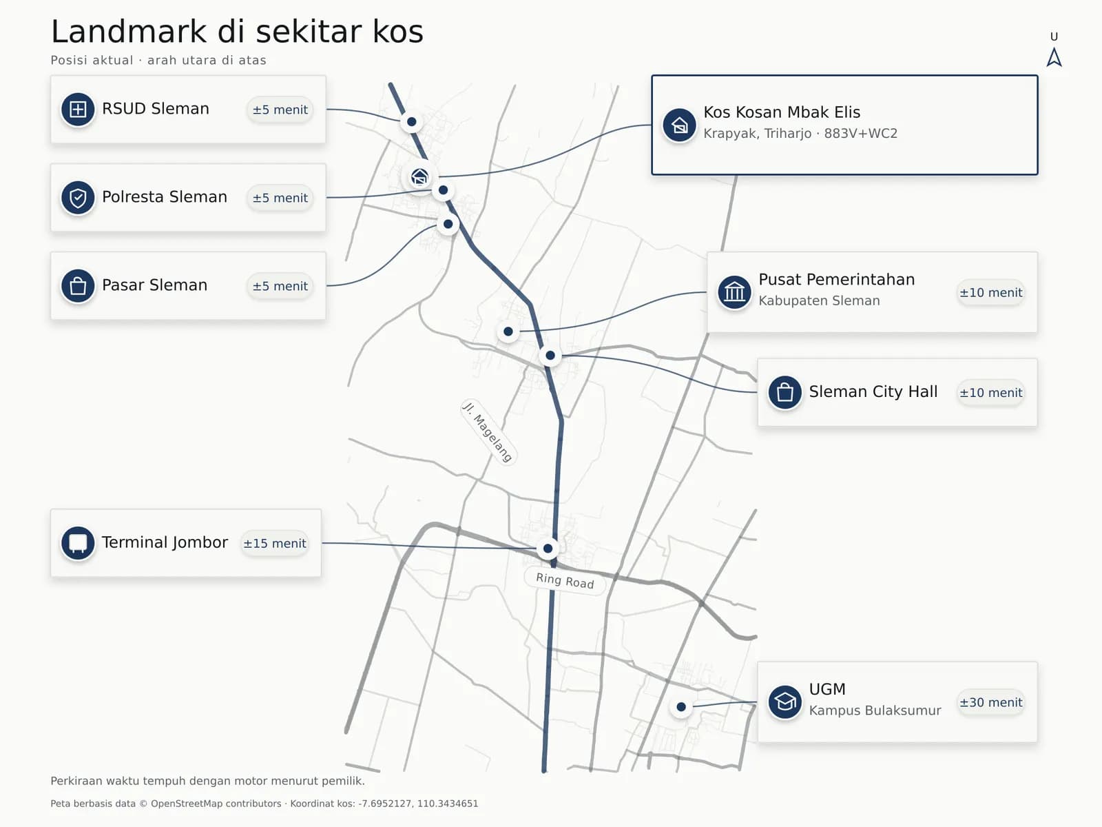 Peta landmark di sekitar Kos Kosan Mbak Elis di Krapyak, Triharjo, Sleman. RSUD Sleman, Polres Sleman, dan Pasar Sleman sekitar lima menit; Sleman City Hall 10 menit, Terminal Jombor 15 menit, UGM 30 menit. Perkiraan waktu tempuh dengan motor menurut pemilik.